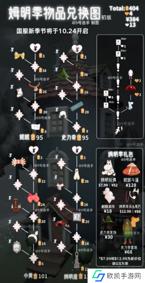 光遇姆明季物品兑换图图二 光遇姆明季物品兑换图图二