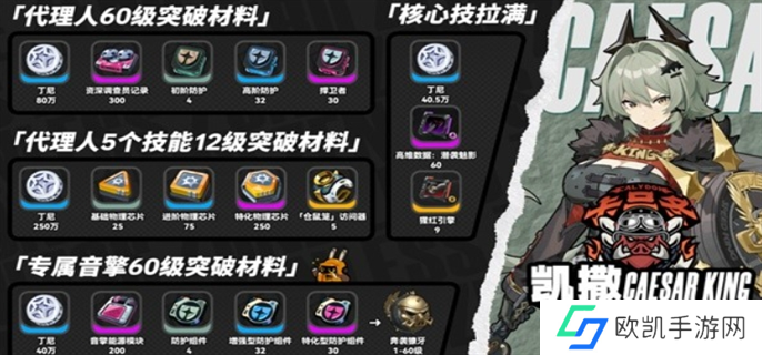 绝区零凯撒突破材料大全图一