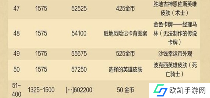 炉石传说重返旅店通行证有哪些奖励图一