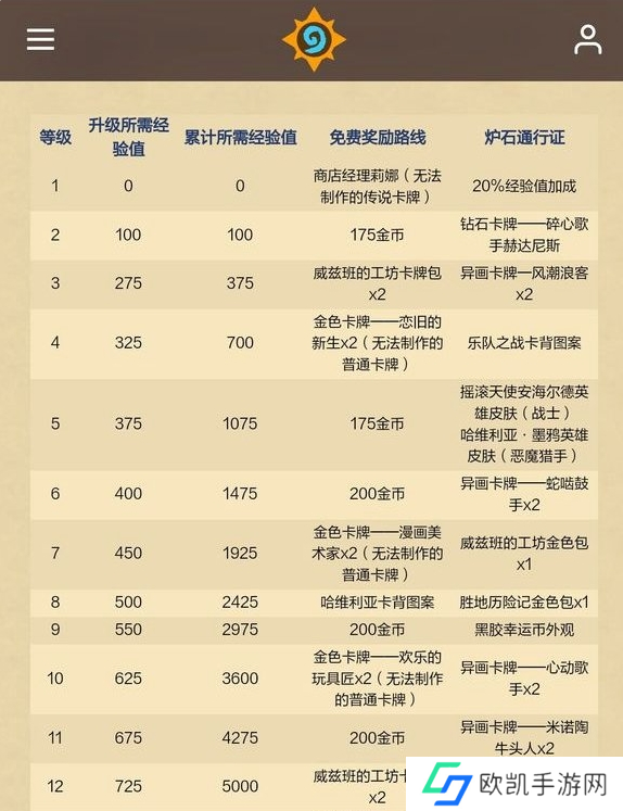 炉石传说重返旅店通行证有哪些奖励图二