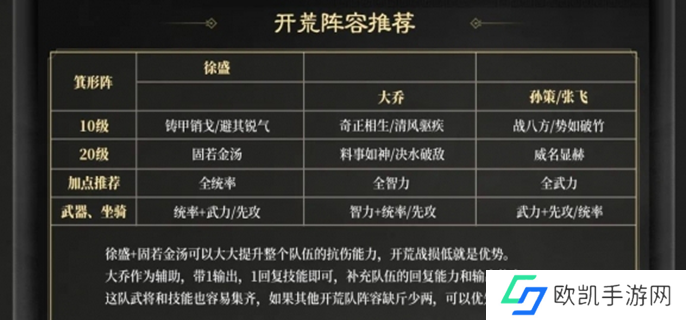 三国谋定天下s3开荒阵容推荐-图二