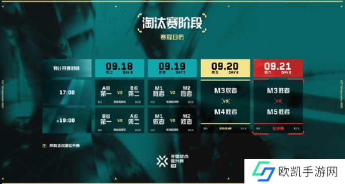 无畏契约2024VCT中国区晋升赛赛制介绍图五 无畏契约2024VCT中国区晋升赛赛制介绍图五