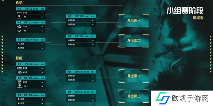 无畏契约2024VCT中国区晋升赛赛制介绍图三 无畏契约2024VCT中国区晋升赛赛制介绍图三