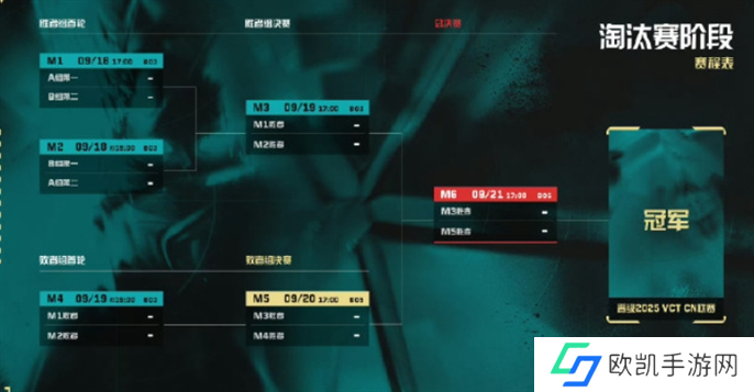 无畏契约2024VCT中国区晋升赛赛制介绍图六 无畏契约2024VCT中国区晋升赛赛制介绍图六