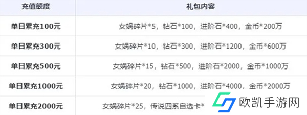 小浣熊神兵列传公测充值活动一览图四