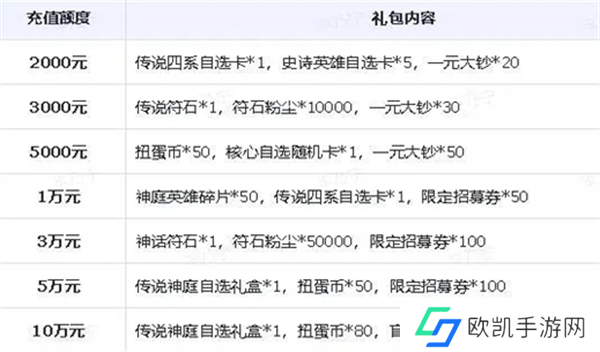 小浣熊神兵列传公测充值活动一览图五