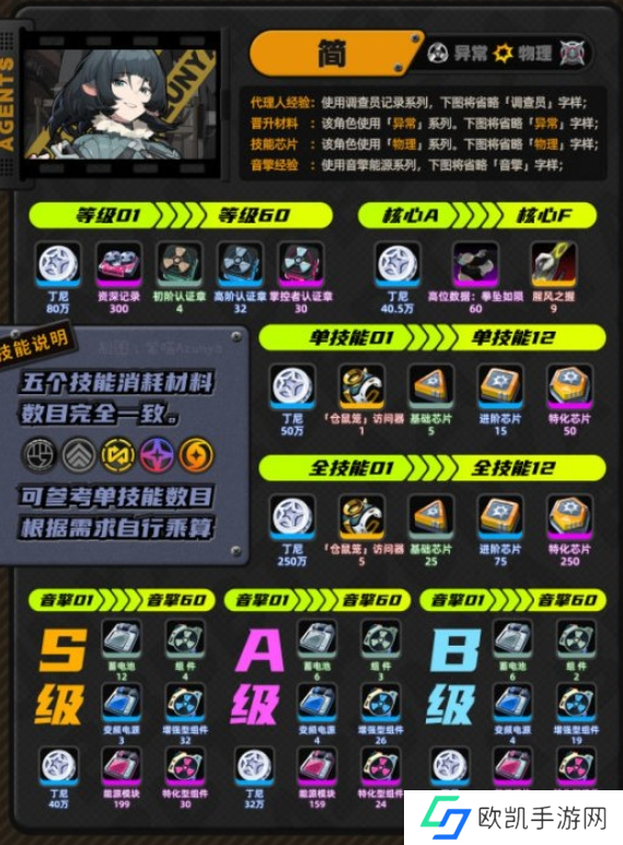 绝区零简突破材料要哪些图二