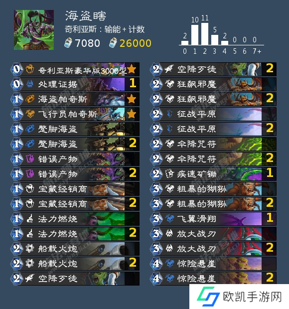 炉石传说海盗瞎卡组搭配攻略