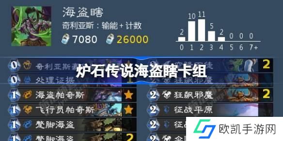 炉石传说海盗瞎卡组搭配攻略
