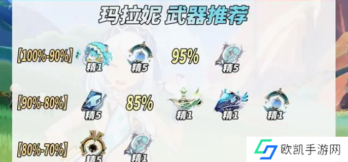 原神玛拉妮带什么武器图一