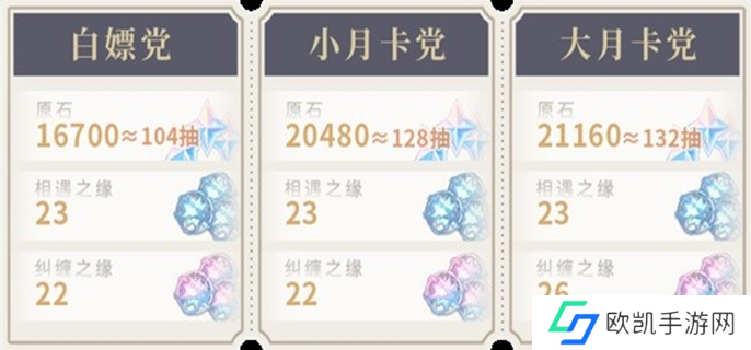 原神5.0原石汇总图一