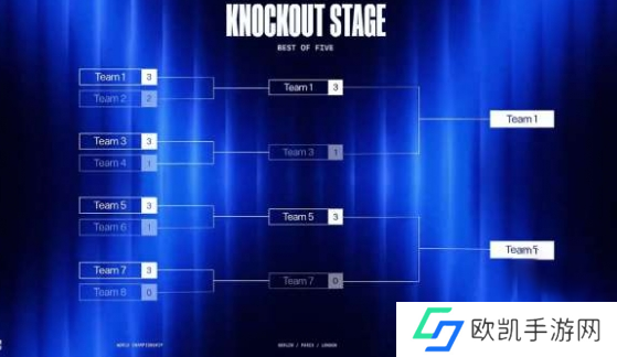 英雄联盟S14在哪里举行比赛