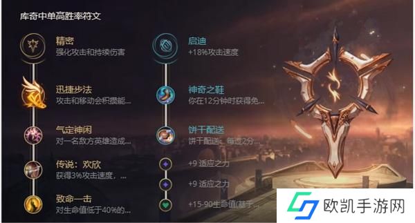 英雄联盟s12英勇投弹手库奇出装天赋及连招 英雄联盟s12英勇投弹手库奇出装天赋及连招