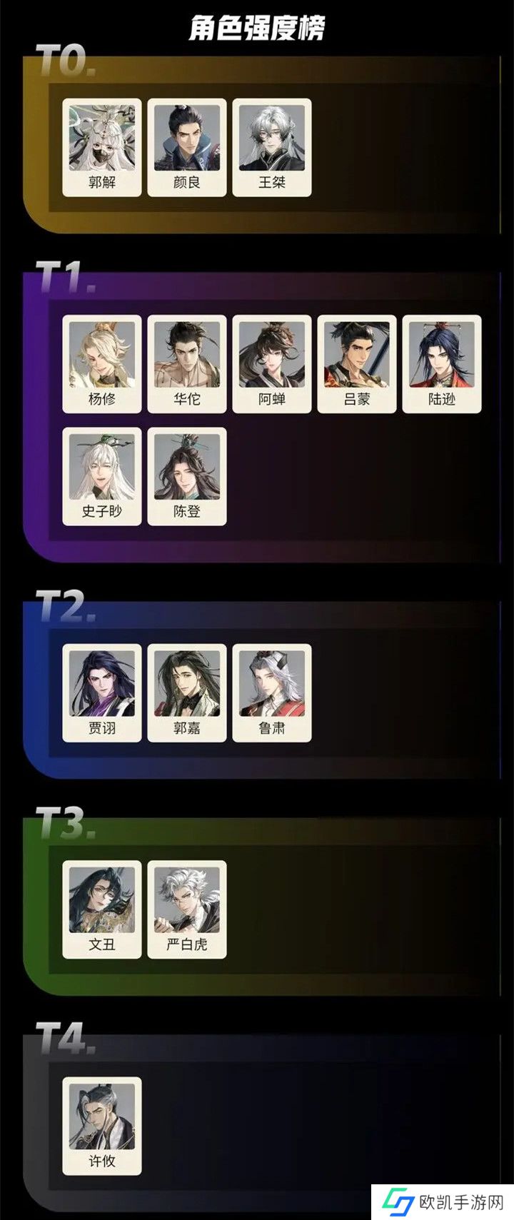 如鸢公测全角色强度排行榜2024最新