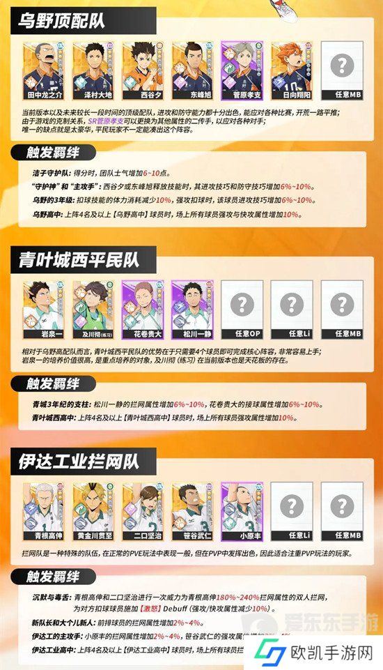 排球少年新的征程怎么配队 排球少年新的征程配队推荐