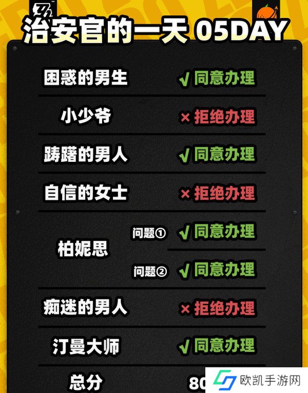 绝区零治安官的一天第五天怎么过 治安官的一天活动答案汇总[多图]图片2