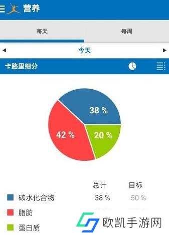 myfitnesspal