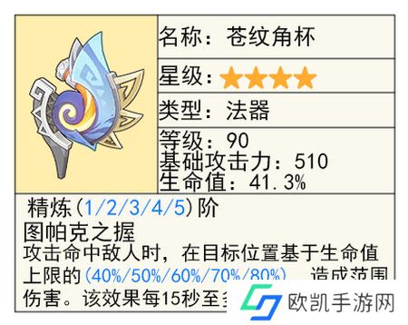 原神苍纹角杯适合哪些角色 法器苍纹角杯搭配哪些角色[多图]图片2