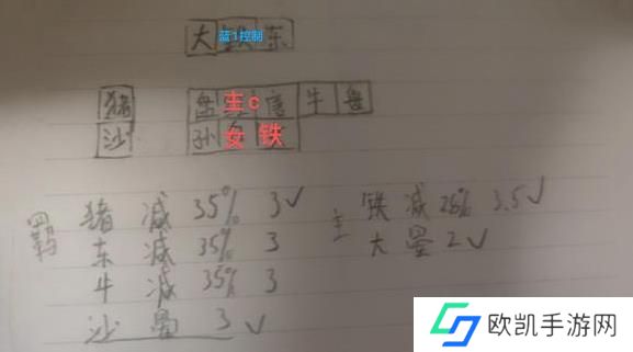 守塔不能停神仙队怎么搭配 神仙队最强搭配攻略[多图]图片2