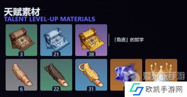 原神玛拉妮突破材料是什么 原神玛拉妮突破材料一览