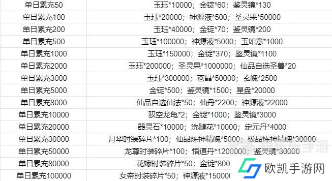 寻道大千同款游戏 我和我的天宫永久0.1折6.48等648元宝