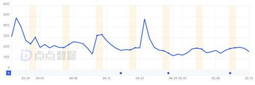 众多RO产品的当下,《仙境传说:爱如初见》是如何脱颖而出的?