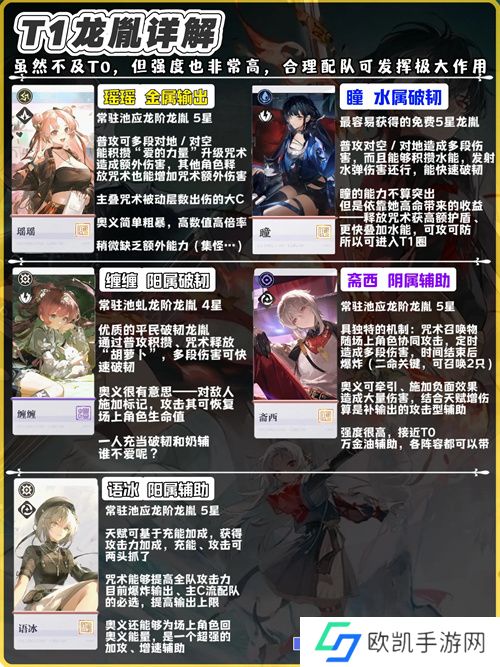 归龙潮公测版本龙胤强度排行榜