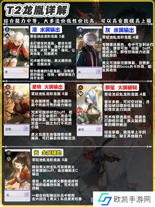 归龙潮公测版本龙胤强度排行榜