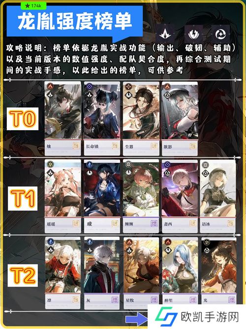 归龙潮公测版本龙胤强度排行榜