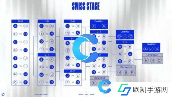 英雄联盟2024全球总决赛比赛赛制