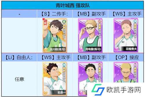 排球少年新的征程新手平民开荒队伍分享