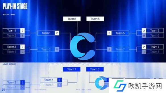 英雄联盟2024全球总决赛比赛赛制