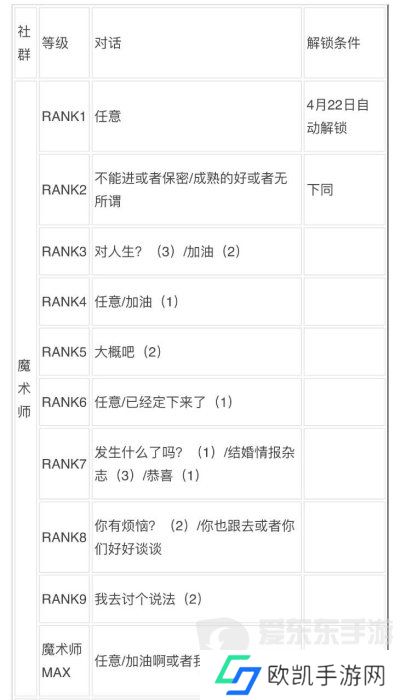 女神异闻录3reload全社群对话攻略 p3r全coop对话攻略