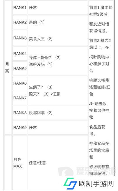 女神异闻录3reload全社群对话攻略 p3r全coop对话攻略