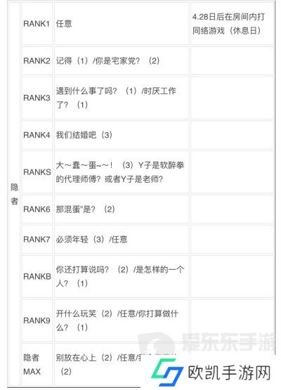 女神异闻录3reload全社群对话攻略 p3r全coop对话攻略