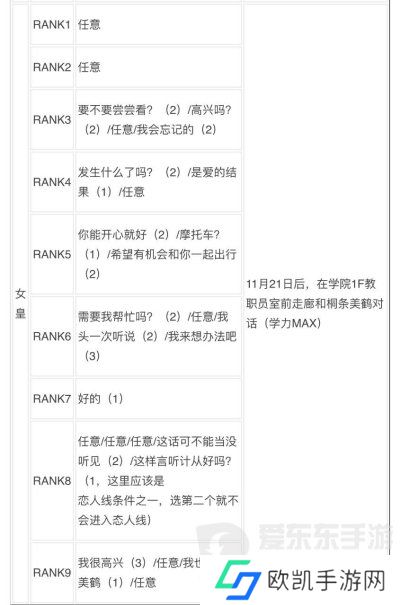 女神异闻录3reload全社群对话攻略 p3r全coop对话攻略