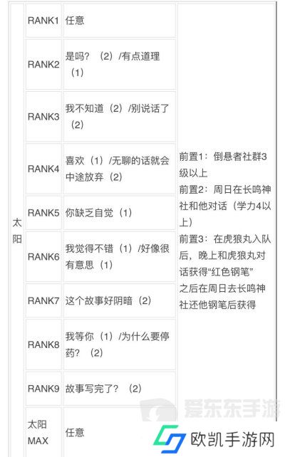 女神异闻录3reload全社群对话攻略 p3r全coop对话攻略