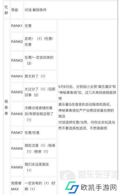女神异闻录3reload全社群对话攻略 p3r全coop对话攻略