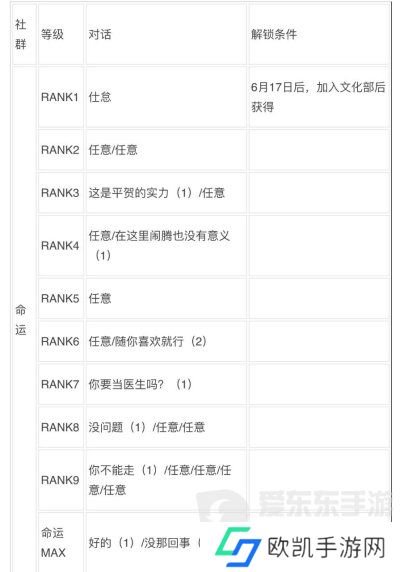 女神异闻录3reload全社群对话攻略 p3r全coop对话攻略