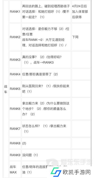 女神异闻录3reload全社群对话攻略 p3r全coop对话攻略