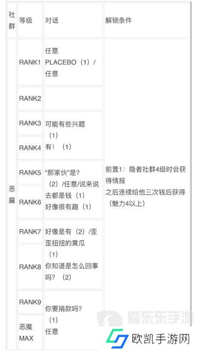 女神异闻录3reload全社群对话攻略 p3r全coop对话攻略