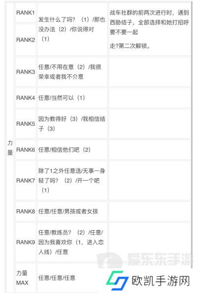 女神异闻录3reload全社群对话攻略 p3r全coop对话攻略
