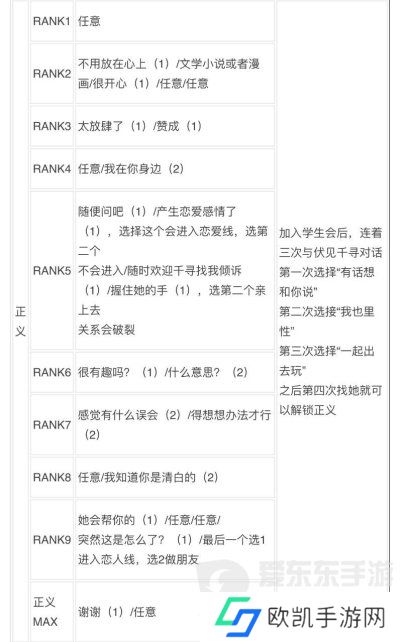 女神异闻录3reload全社群对话攻略 p3r全coop对话攻略