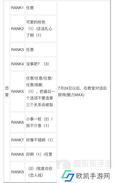 女神异闻录3reload全社群对话攻略 p3r全coop对话攻略