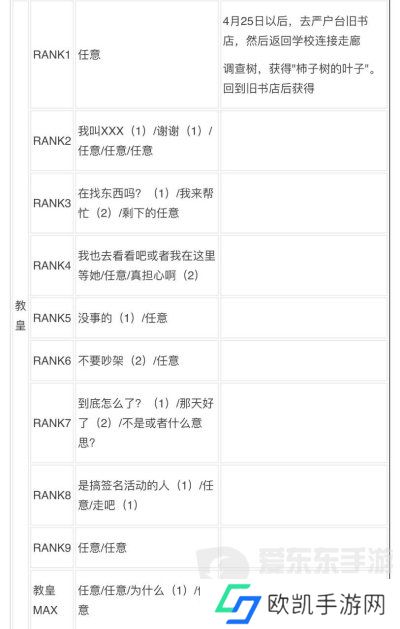 女神异闻录3reload全社群对话攻略 p3r全coop对话攻略