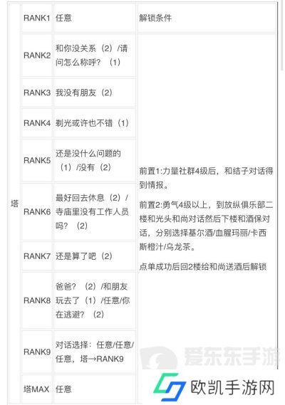 女神异闻录3reload全社群对话攻略 p3r全coop对话攻略