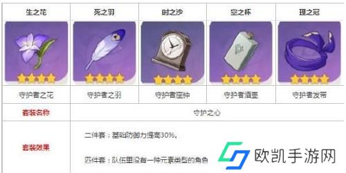 原神辛炎圣遗物怎么选择