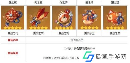 原神辛炎圣遗物怎么选择