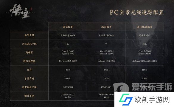 黑神话悟空最低配置要求是多少 黑神话悟空最低配置要求介绍