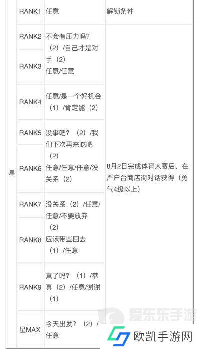 女神异闻录3reload全社群对话攻略 p3r全coop对话攻略